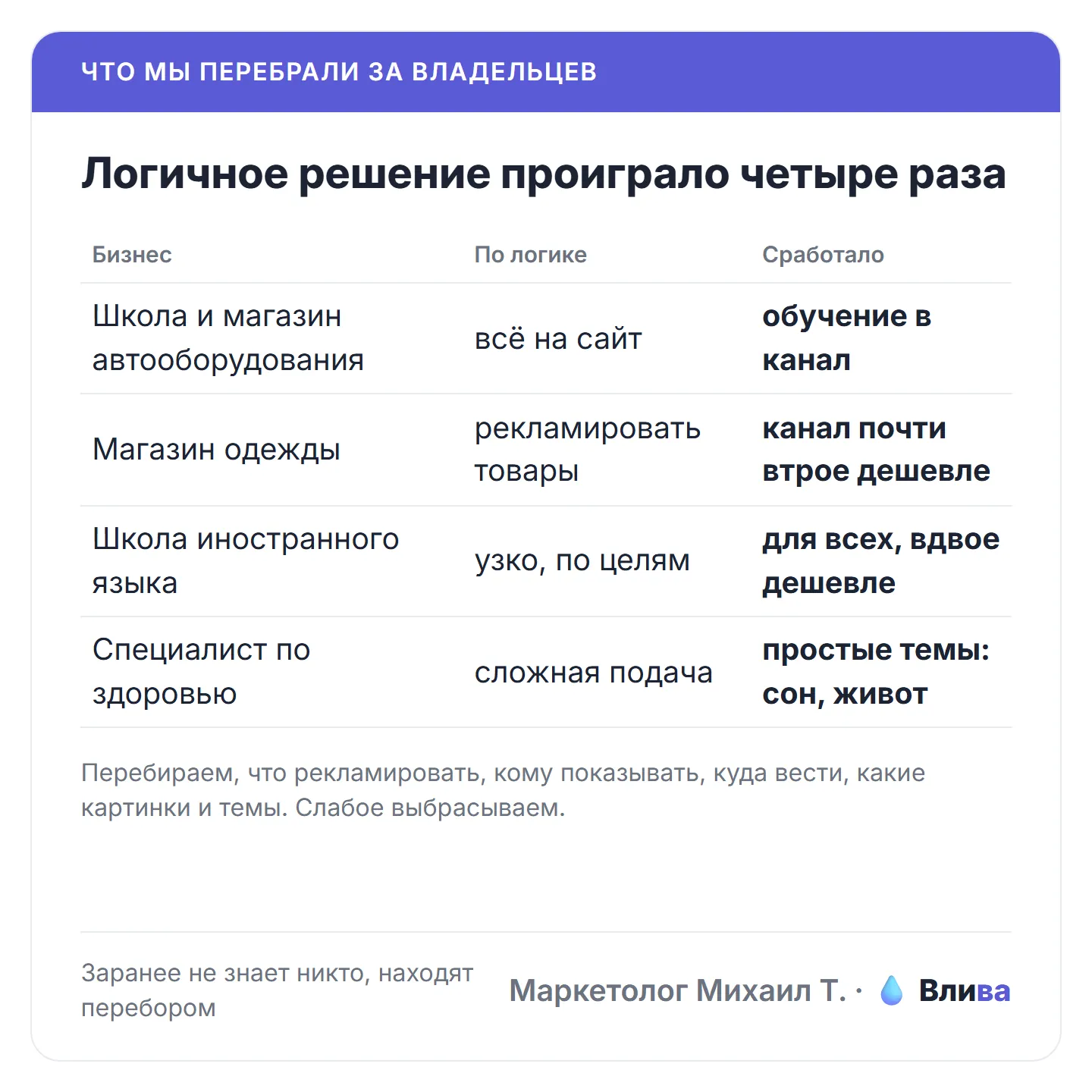 Логичное решение против того, что сработало, в четырёх бизнесах