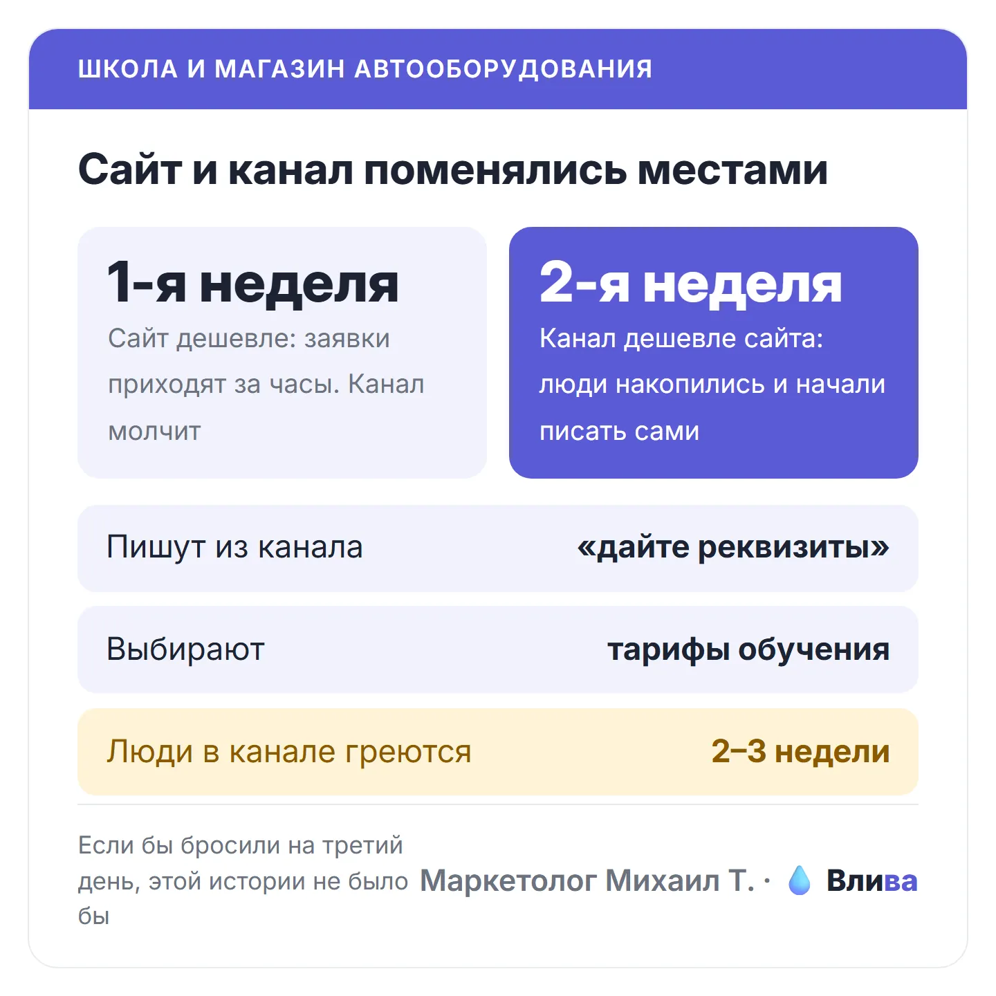 Сайт и канал в MAX поменялись местами через неделю