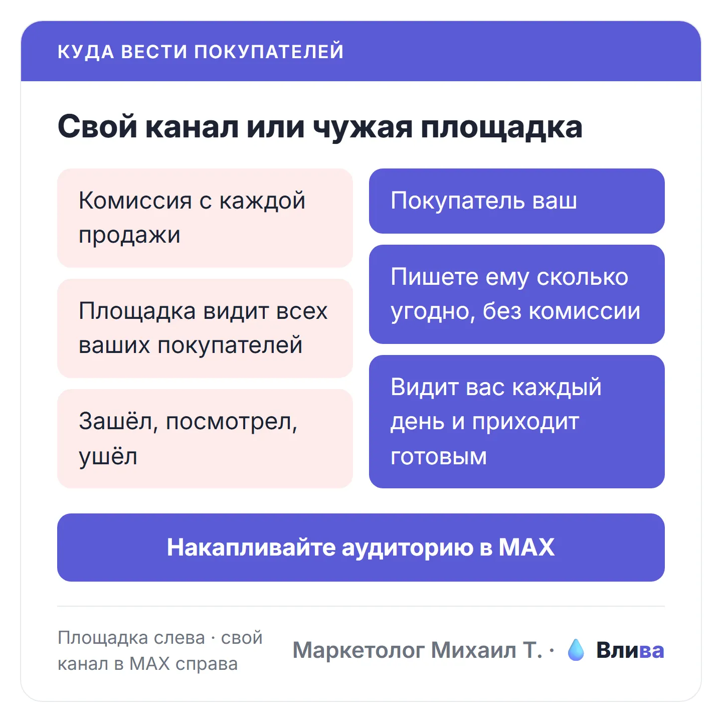 Свой канал в MAX против площадки с комиссией