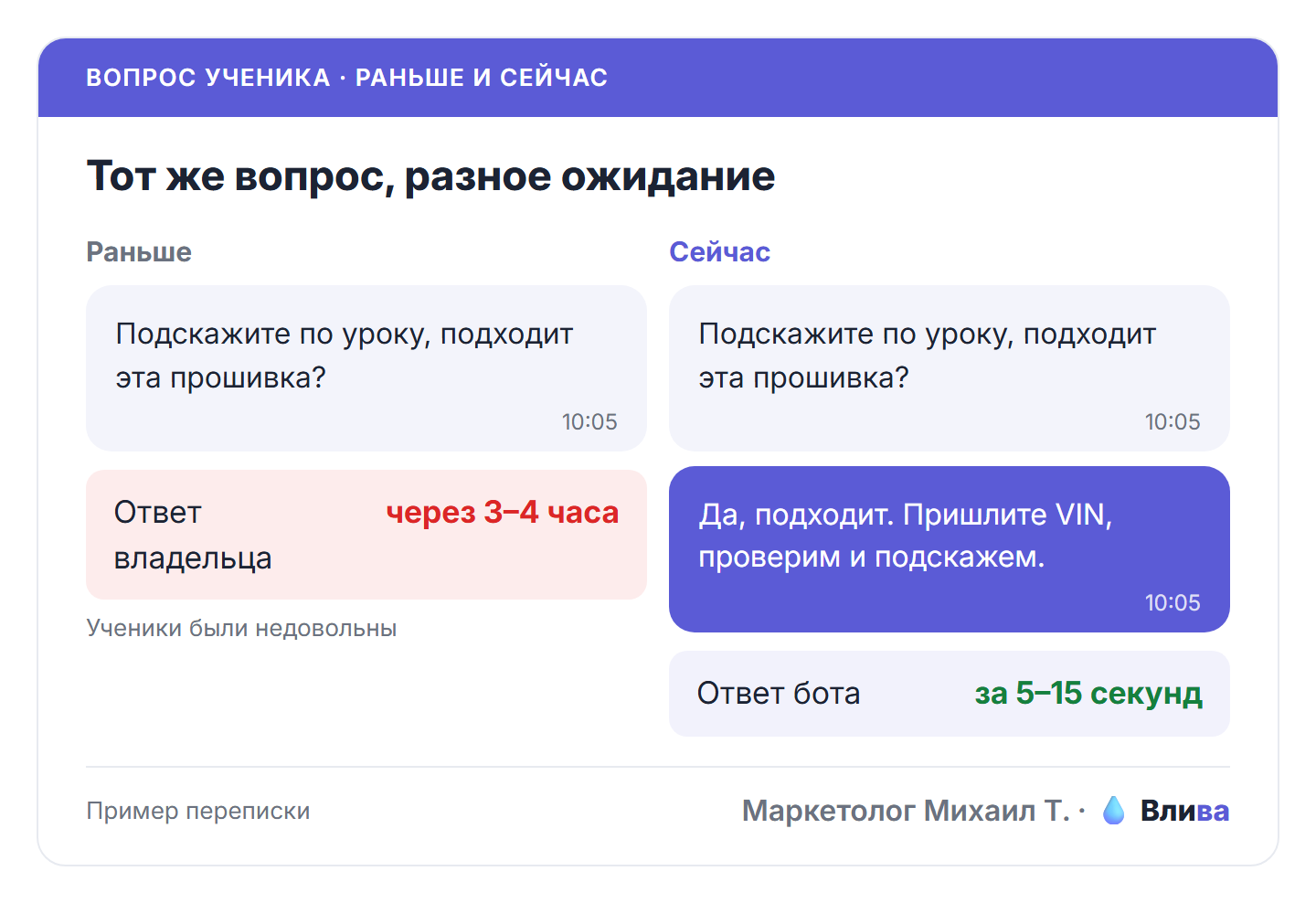 тот же вопрос ученика раньше и сейчас.