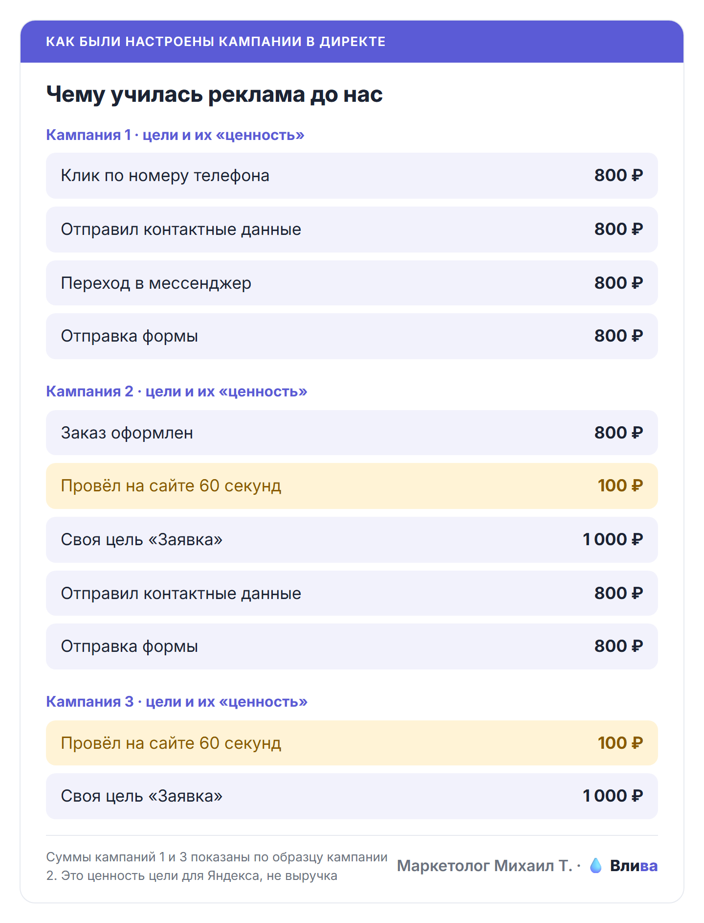 цели, по которым училась реклама, не имели отношения к покупке.