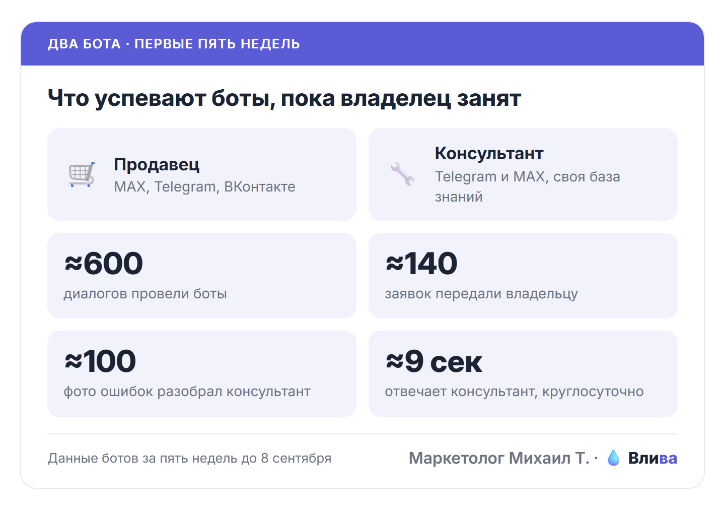 боты разгрузили владельца и передали почти 140 заявок.