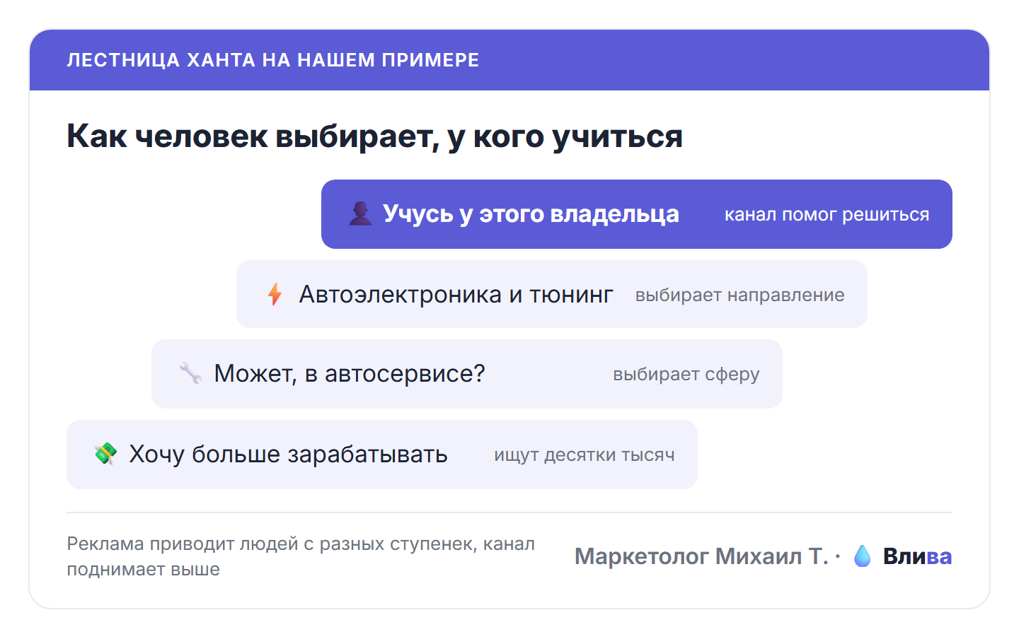 так человек доходит от «хочу зарабатывать» до «учусь у этого владельца».