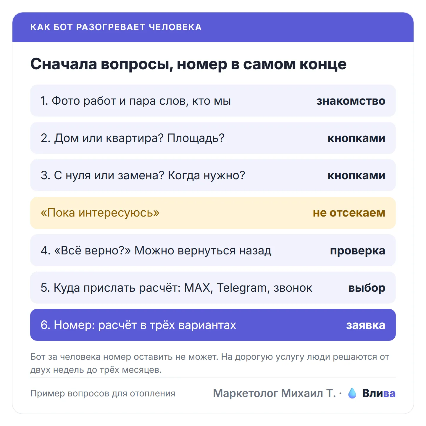 Как бот задаёт вопросы до того, как человек оставит номер