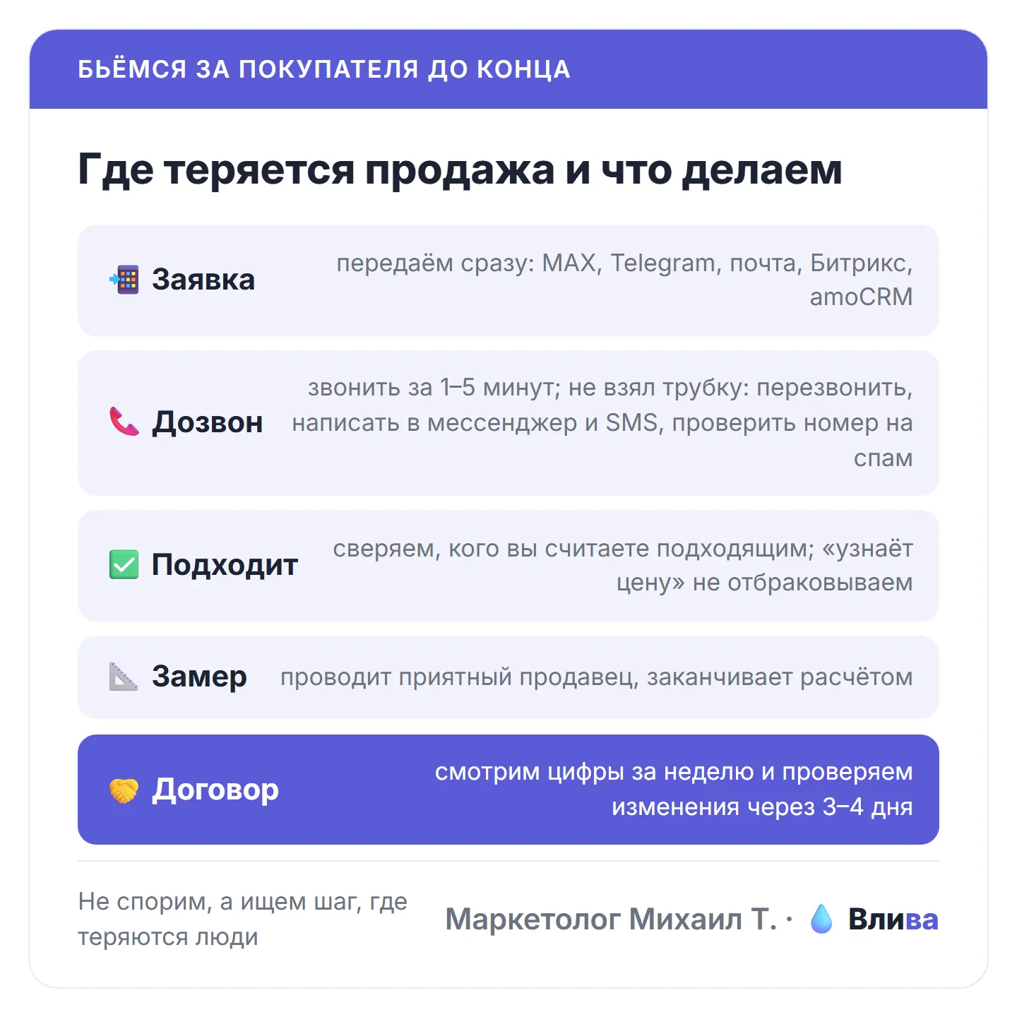 Лестница от заявки до договора и что делаем на каждом шаге