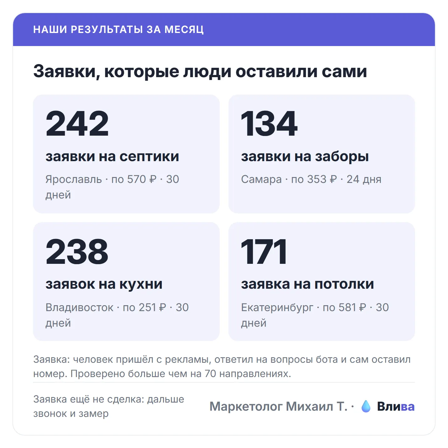 Результаты запусков: септики, заборы, кухни, потолки