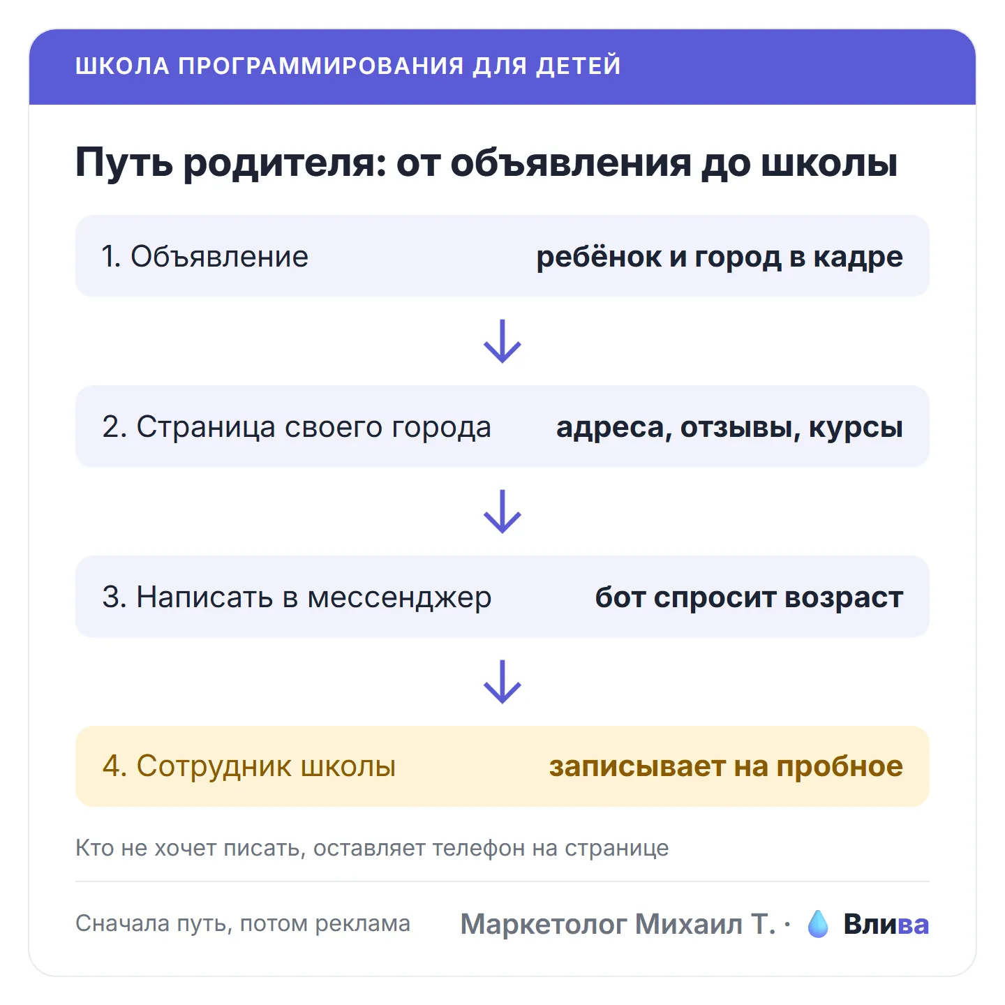 Путь родителя: от объявления до школы